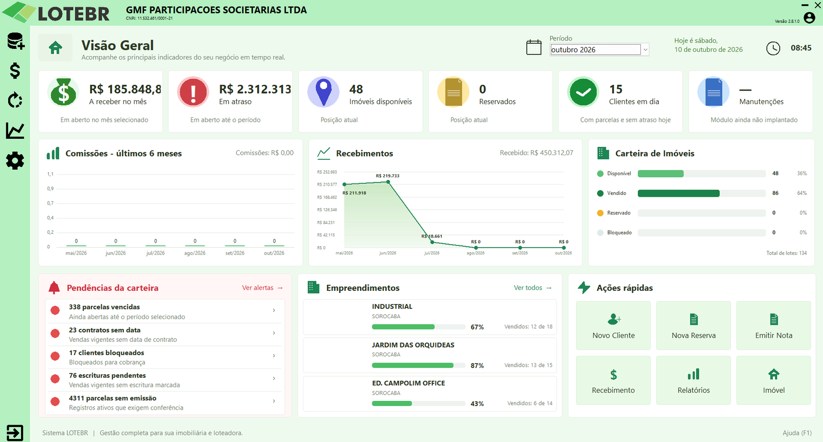 Tela de visão geral do LoteBr com indicadores financeiros, carteira de imóveis, pendências e empreendimentos
